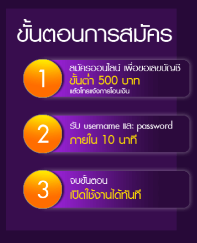 SBOBET สมัคร